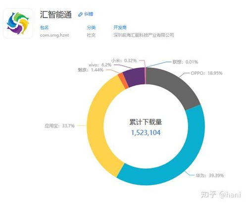 深圳前海科技开发的汇智能通软件是做什么的