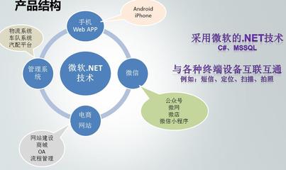 深圳亿谷软件,深圳微信,